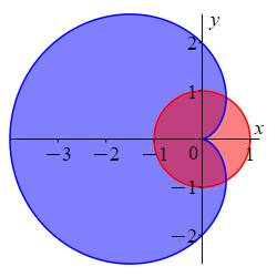 The plot shows a cardioid with its large loop
        on the left and the 2 small bumps on the right. It also has a circle
        of radius 1 centered at the origin. The region inside the cardioid but
        outside the circle is colored blue.